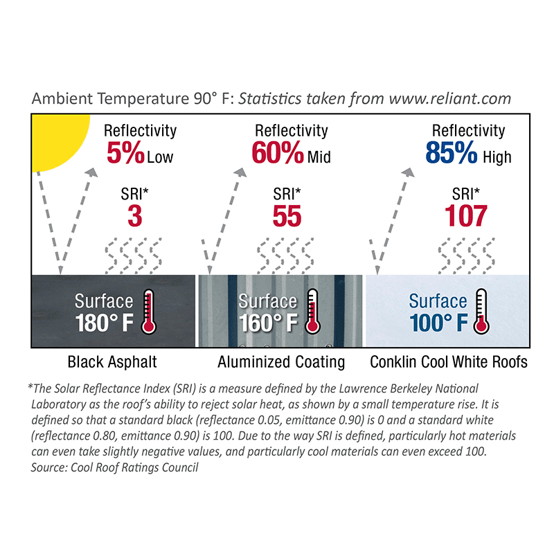 reflectivity statistics infographic